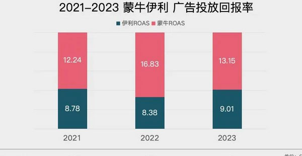 巴黎奧運(yùn)會(huì)營(yíng)銷，伊利和蒙牛誰更滑頭?