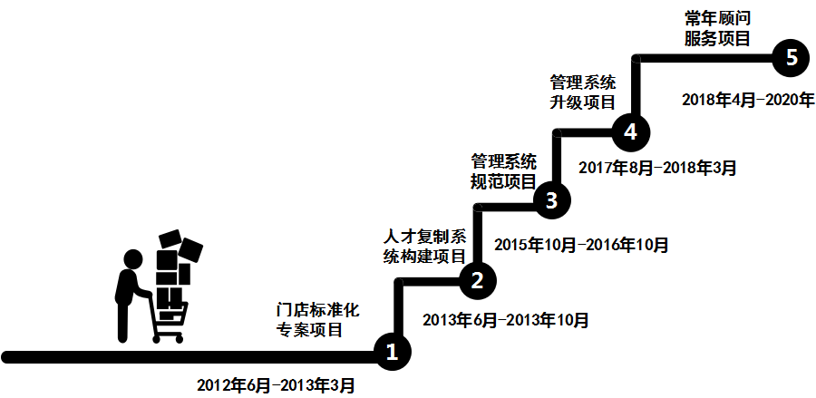 海倫餐飲連鎖品牌定位,餐飲品牌定位