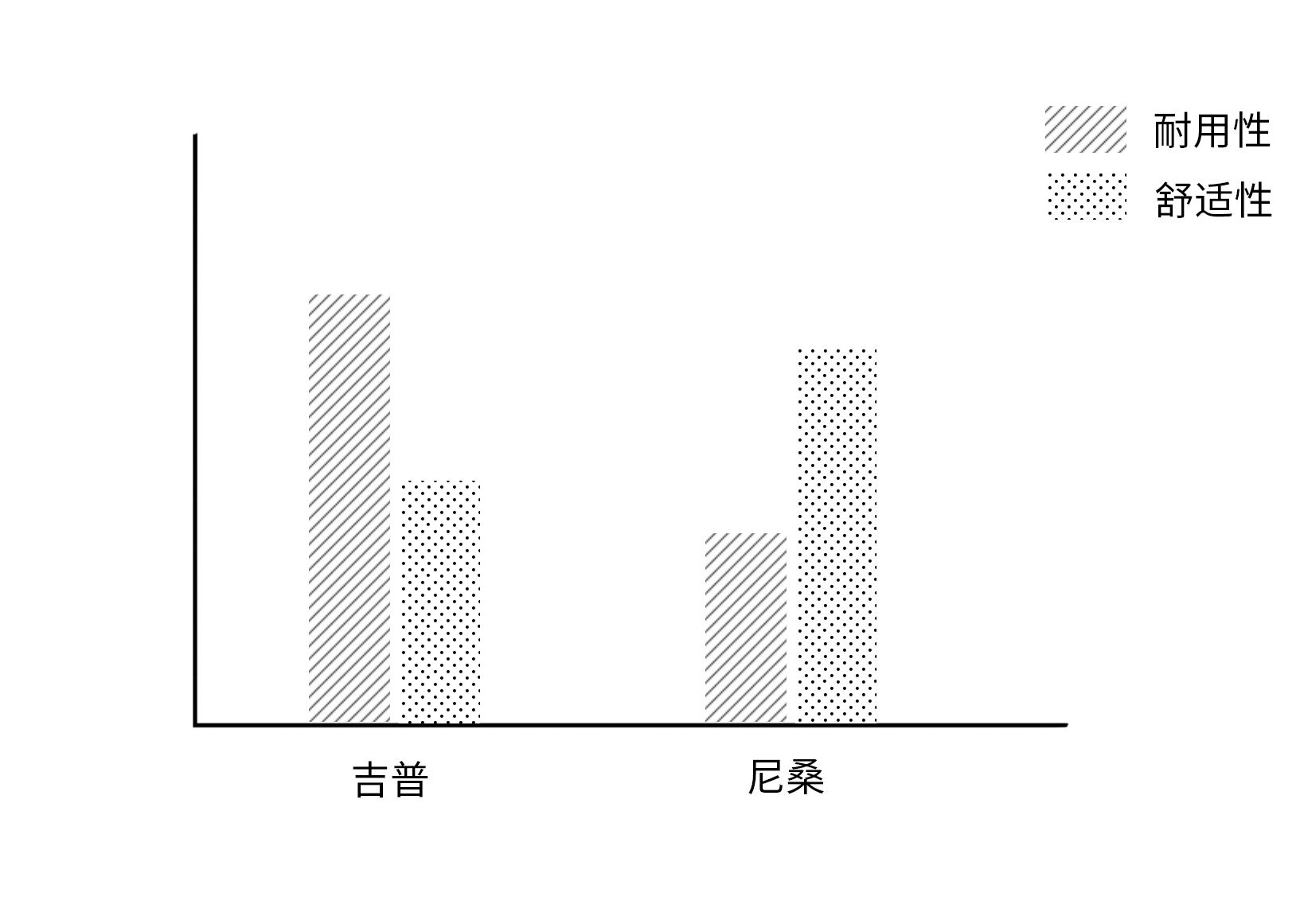 品牌定位咨詢公司,如何做品牌定位