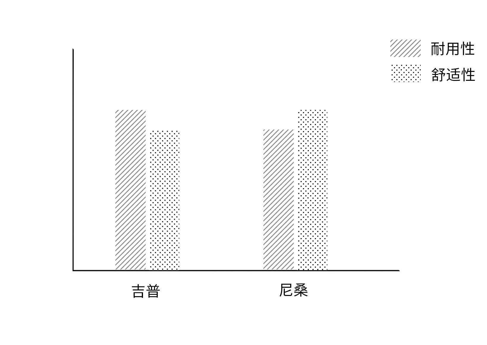 品牌定位咨詢公司,如何做品牌定位