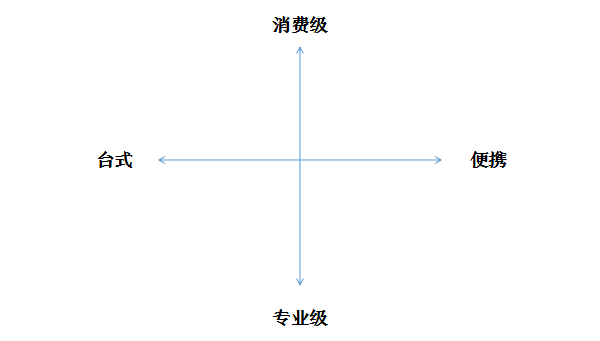 喬布斯,不要讓你的產品符合要求但不偉大