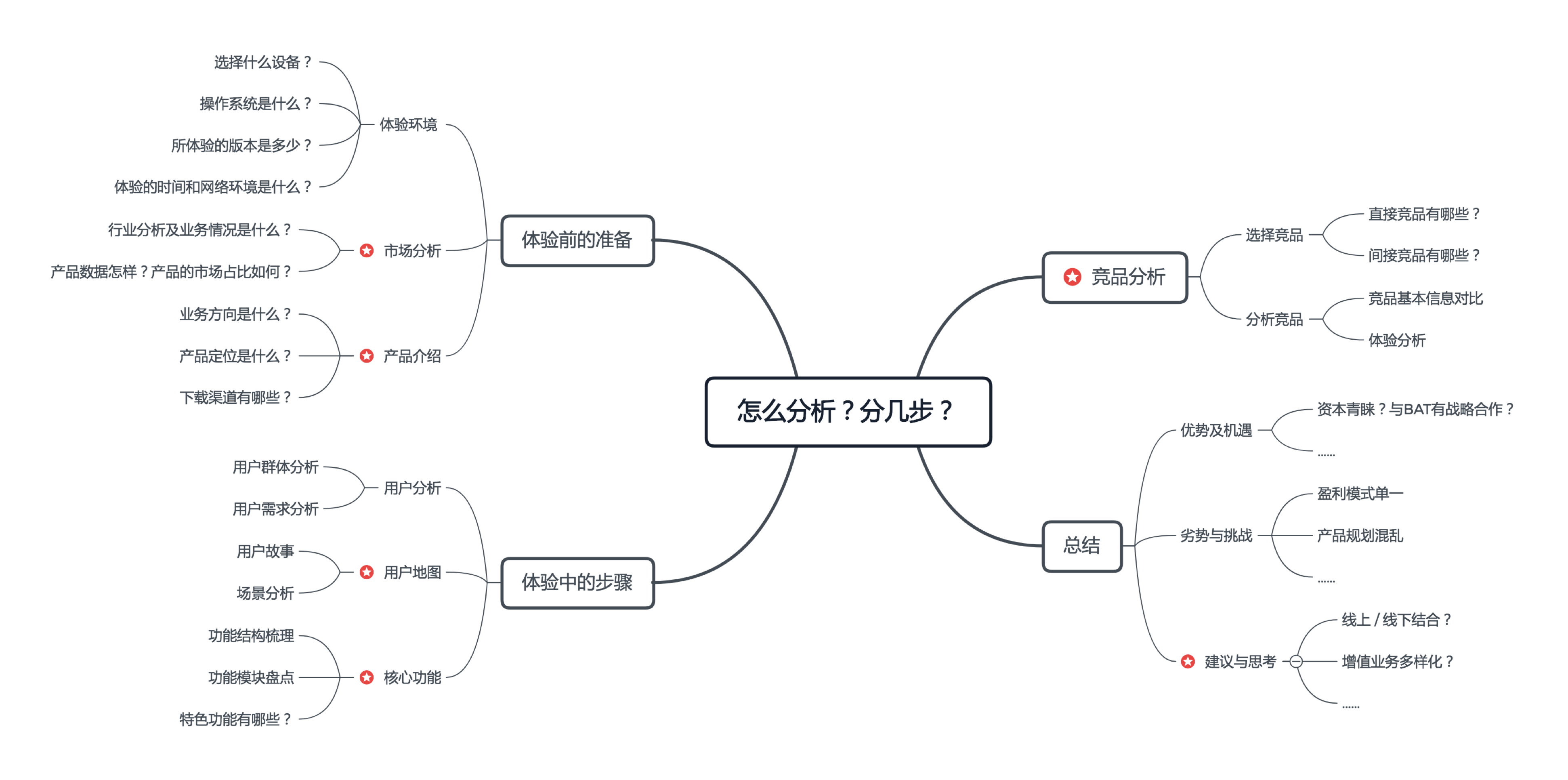 如何在定位營(yíng)銷(xiāo)中挖掘需求,品牌定位咨詢(xún)公司