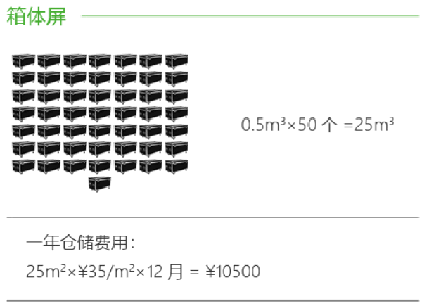 維世LED品牌定位案例,維世LED品牌定位,維世品牌定位案例