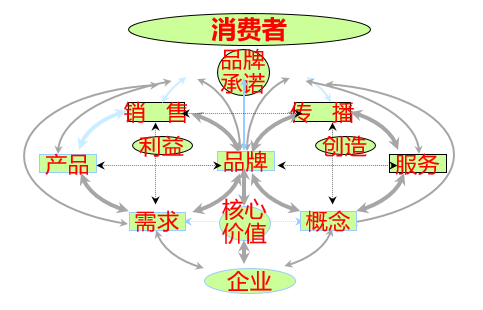 美容品牌戰(zhàn)略,美容連鎖品牌戰(zhàn)略,馨園美容品牌戰(zhàn)略