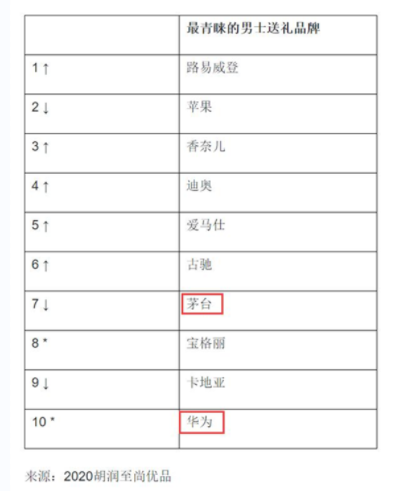 TOYI童裝品牌定位案例