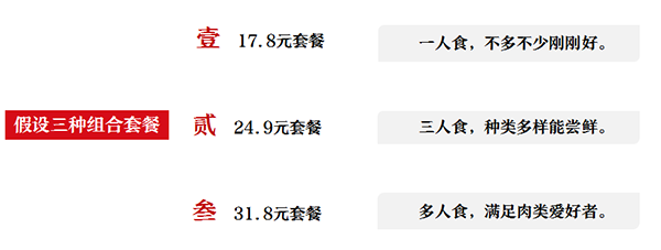 辣怪鴨鹵味連鎖品牌定位案例