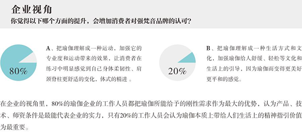 梵音瑜伽品牌定位案例