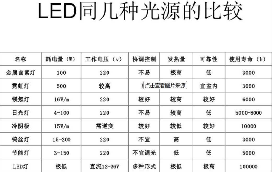 如何給照明燈品牌定位