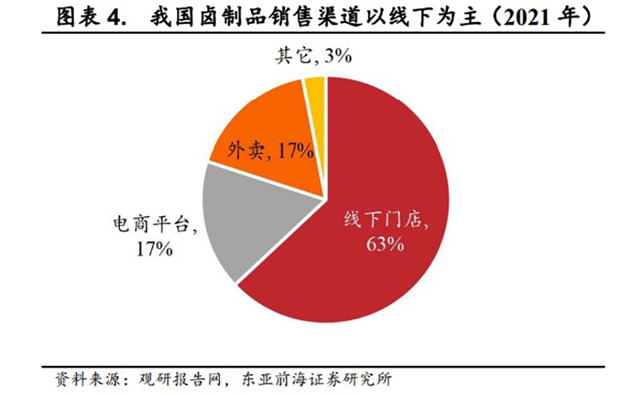 鹵制品品牌定位策略怎么做