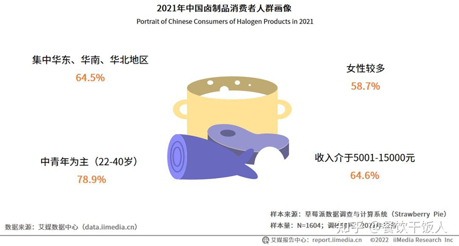 鹵制品品牌定位策略怎么做