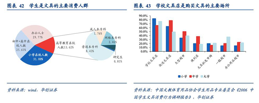 如何進(jìn)行文產(chǎn)品牌定位策略