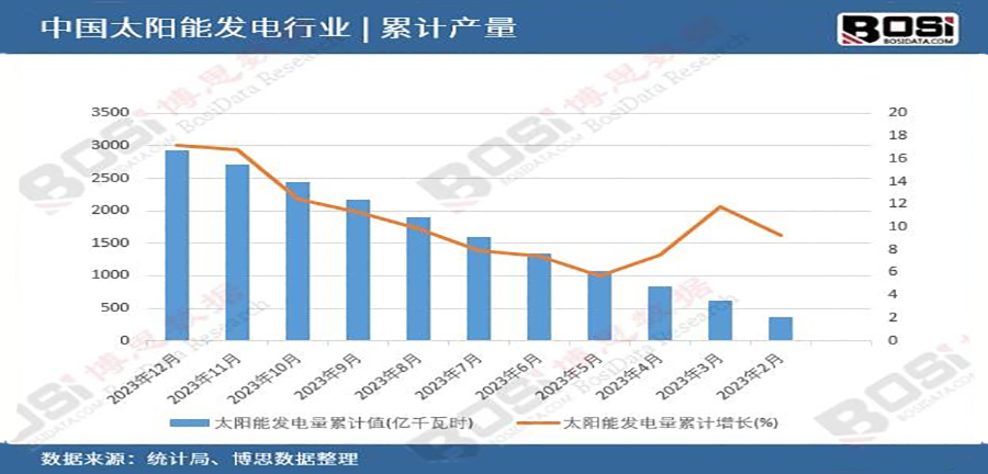 太陽能熱水器品牌戰(zhàn)略定位分析