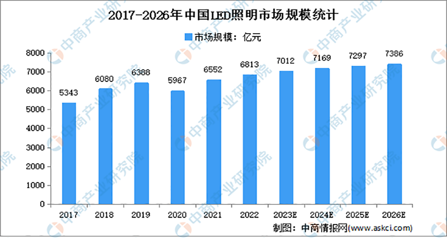 LED燈品牌戰(zhàn)略分析