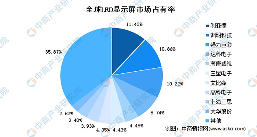 LED燈品牌戰(zhàn)略分析