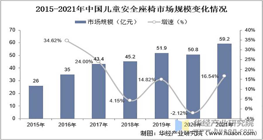 安全座椅品牌戰(zhàn)略分析