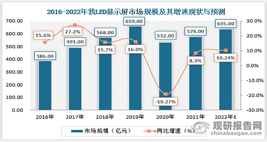 如何給LED顯示屏品牌做戰(zhàn)略定位