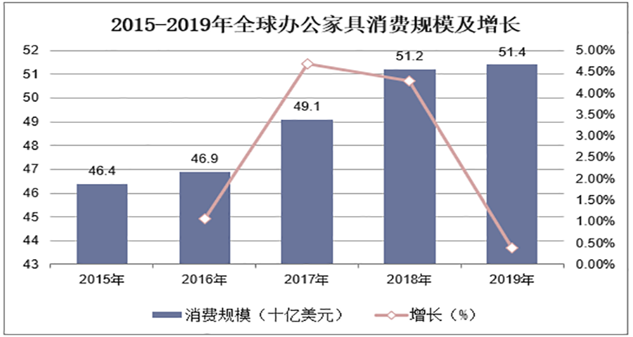 辦公椅得到品牌戰(zhàn)略定位分析