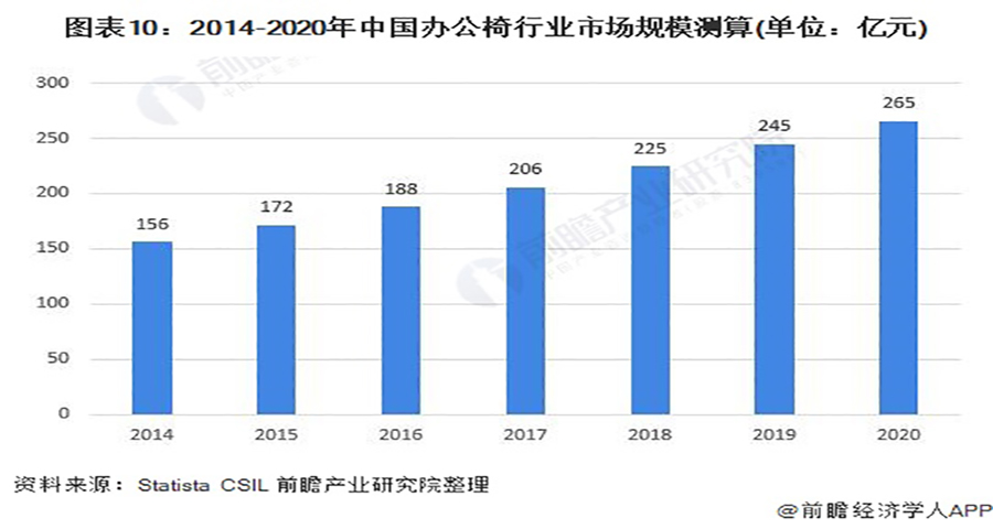 辦公椅得到品牌戰(zhàn)略定位分析